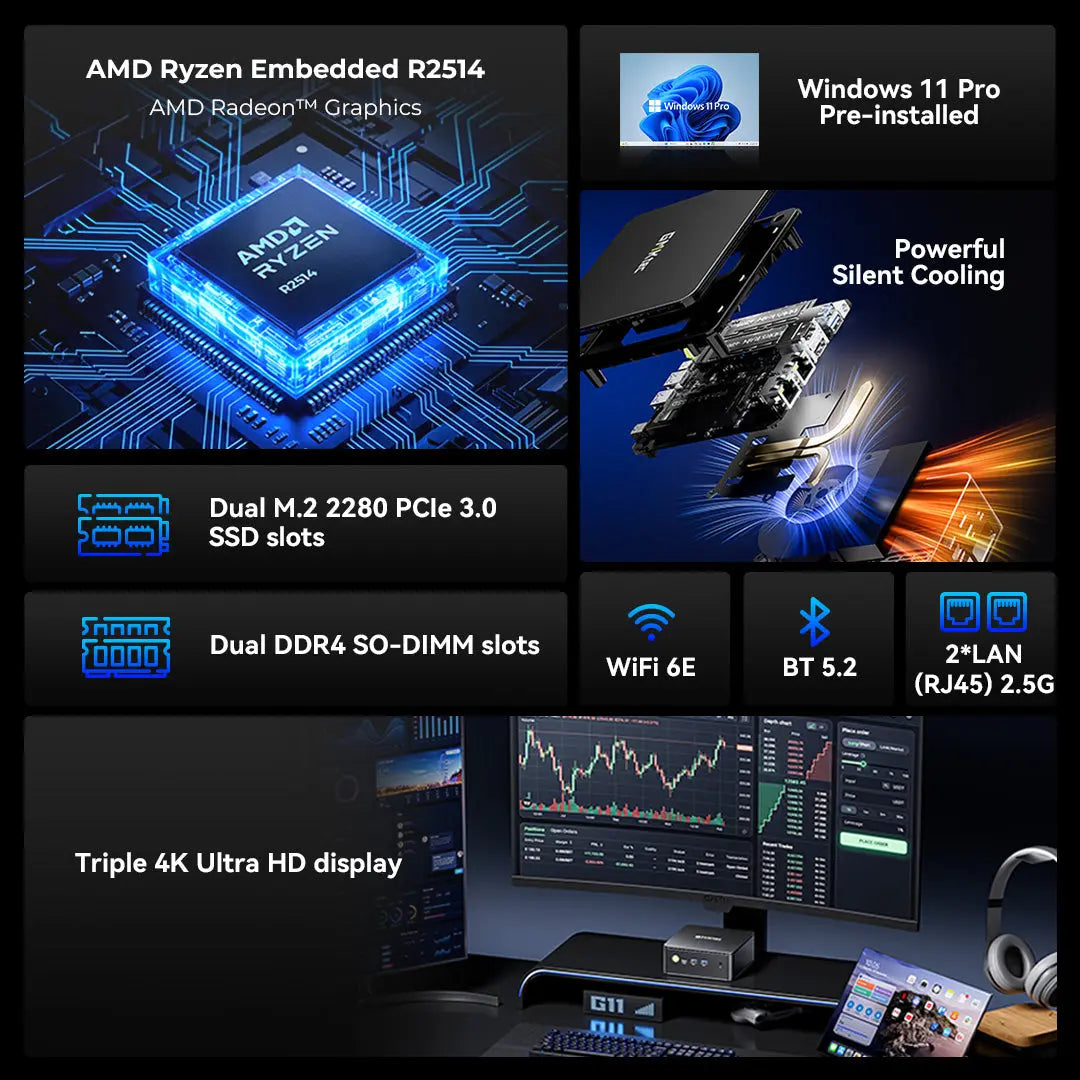 GMKtec G11 AMD Ryzen™ Embedded R2514 Mini Bilgisayar — Ön Sipariş