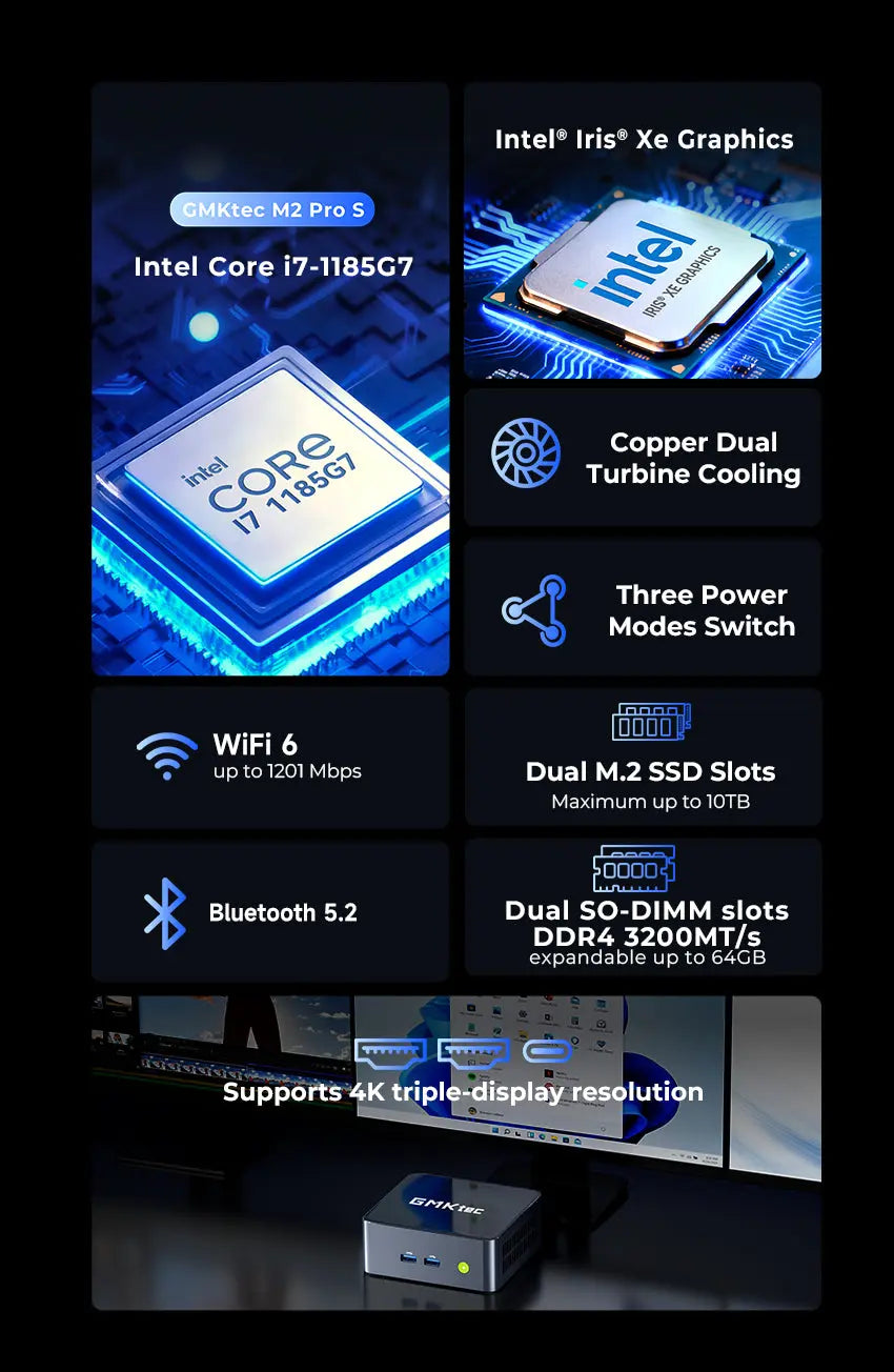 GMKtec M2 Pro S Intel Core™ i7-1185G7 Mini Bilgisayar — Ön Sipariş