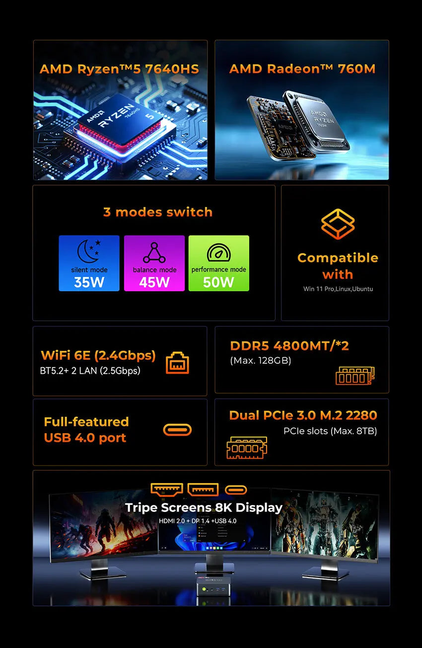 GMKtec M6 Ultra AMD Ryzen™ 5 7640HS Mini Bilgisayar — Ön Sipariş