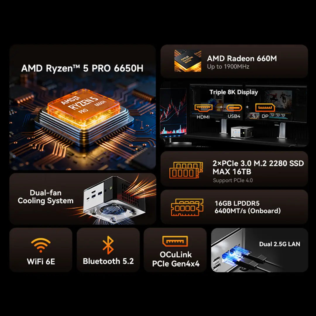GMKtec M8 AMD Ryzen™ 5 PRO 6650H Mini Bilgisayar — Ön Sipariş
