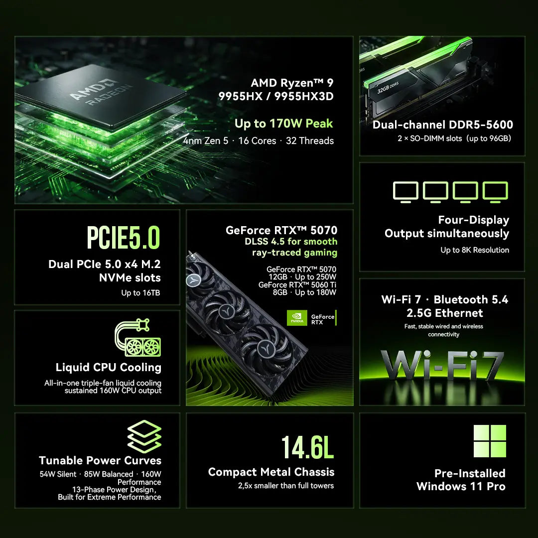 GMKtec NEO-X1 Pro AMD Ryzen™ 9 9955HX3D + NVIDIA® GeForce RTX™ 5070 MODT Oyuncu Bilgisayarı — Ön Sipariş