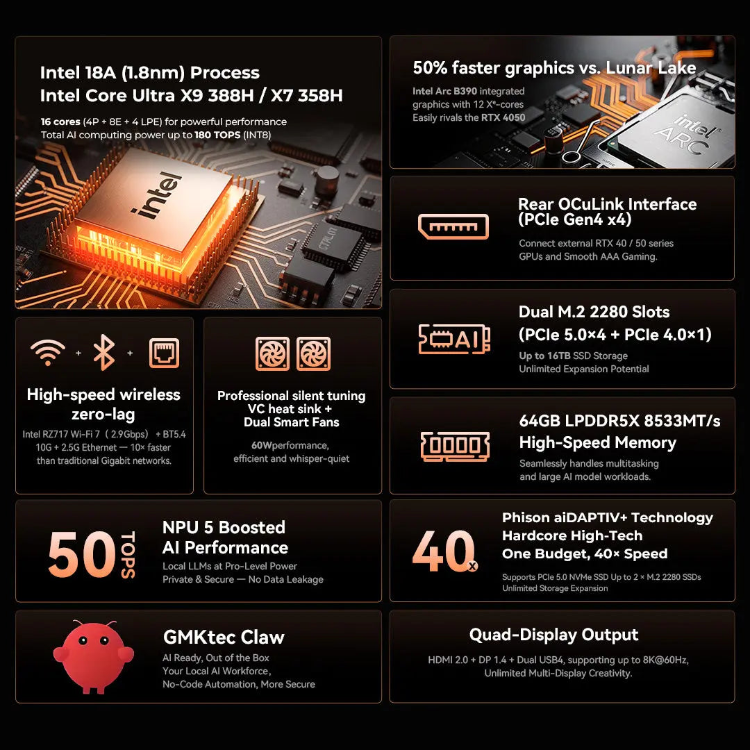 GMKtec EVO-T2 Intel® Core™ Ultra X7 358H AI Mini Bilgisayar — Ön Sipariş
