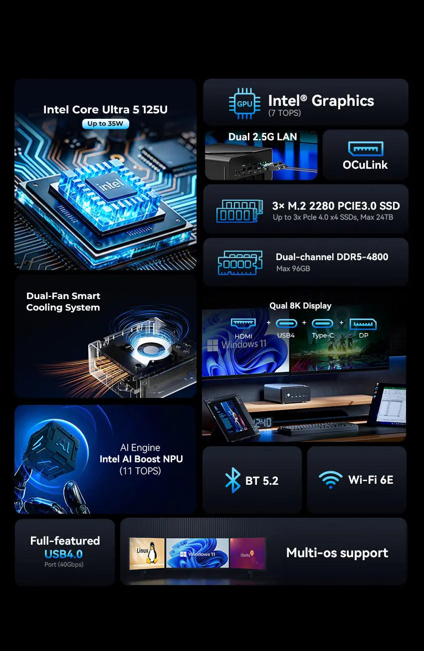 GMKtec K15 Intel® Core™ Ultra 5 125U Mini Bilgisayar — Ön Sipariş
