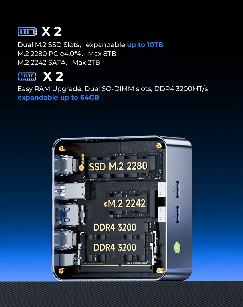 GMKtec M2 Pro S Intel Core™ i7-1185G7 Mini Bilgisayar — Ön Sipariş