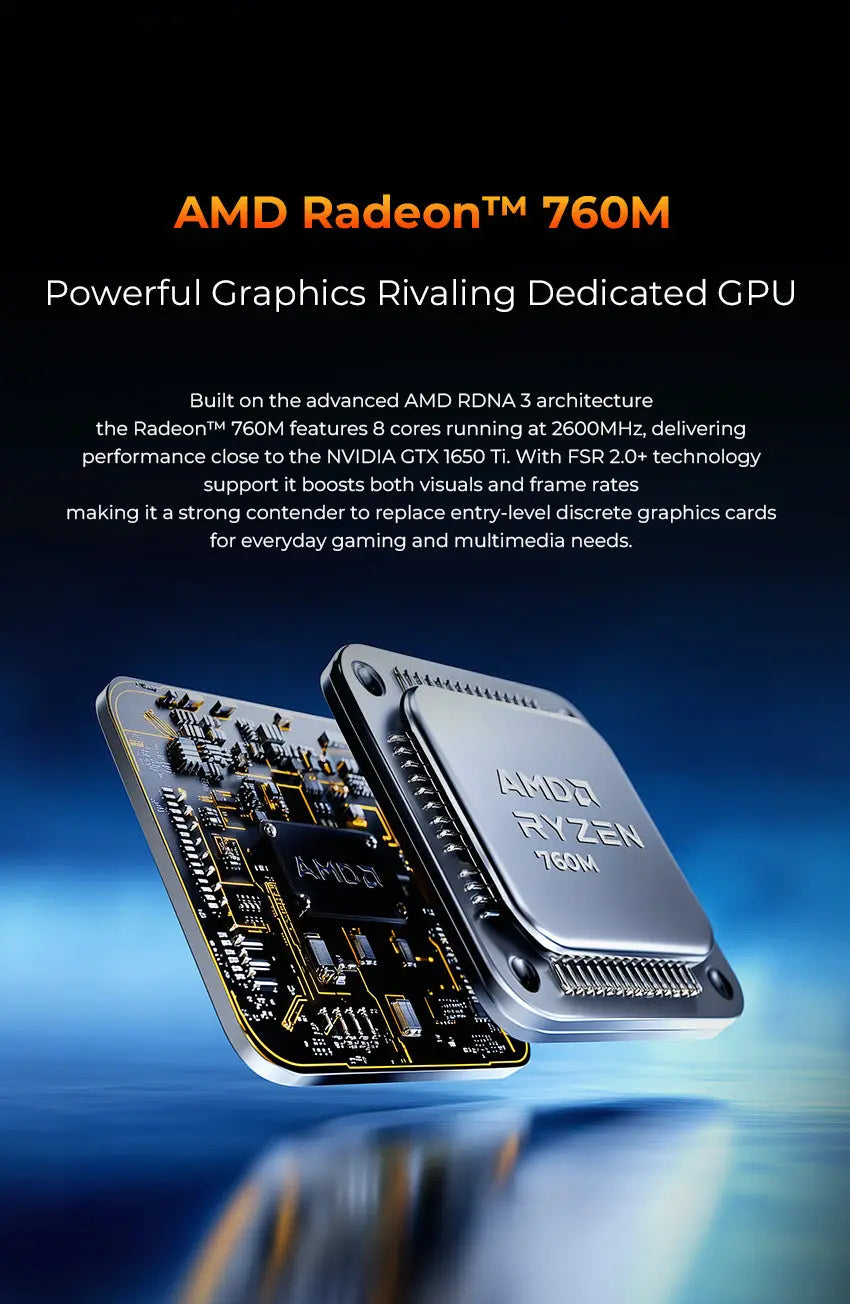 GMKtec M6 Ultra AMD Ryzen™ 5 7640HS Mini Bilgisayar — Ön Sipariş