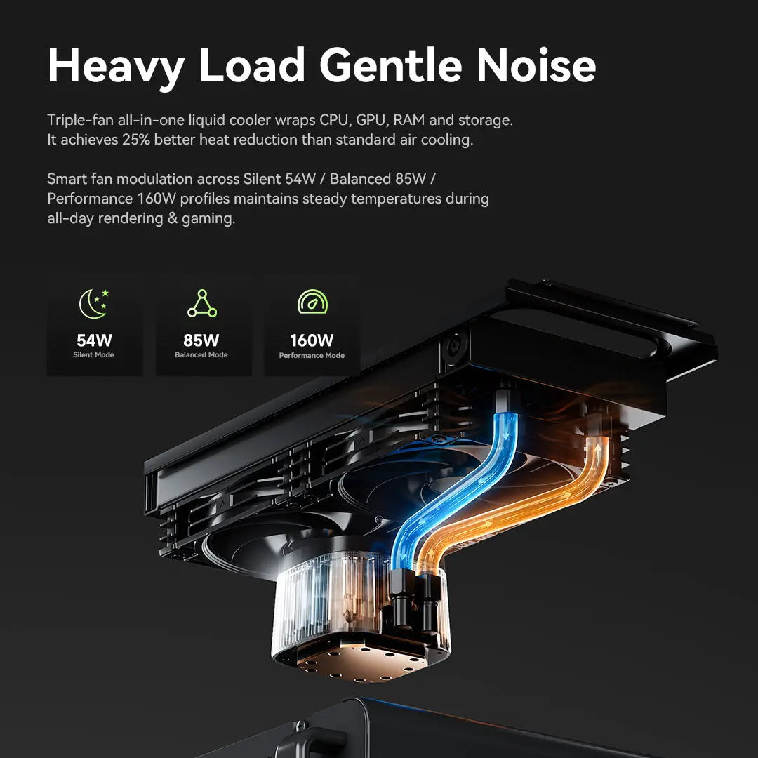 GMKtec NEO-X1 Pro AMD Ryzen™ 9 9955HX3D + NVIDIA® GeForce RTX™ 5070 MODT Oyuncu Bilgisayarı — Ön Sipariş