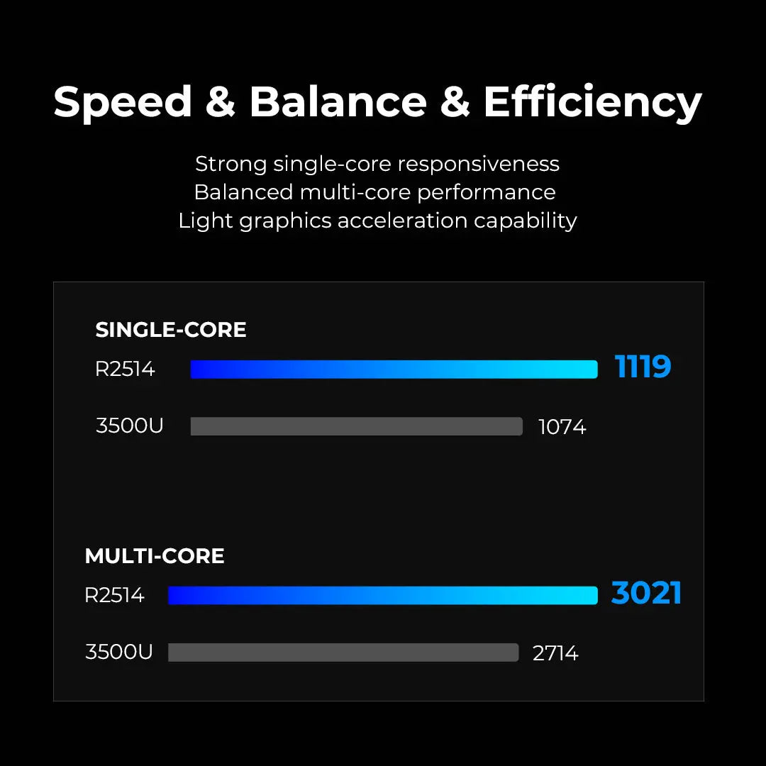 GMKtec G11 AMD Ryzen™ Embedded R2514 Mini Bilgisayar — Ön Sipariş