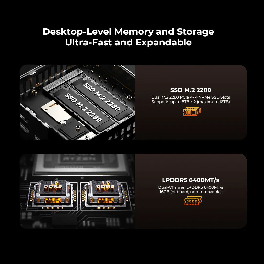 GMKtec M8 AMD Ryzen™ 5 PRO 6650H Mini Bilgisayar — Ön Sipariş