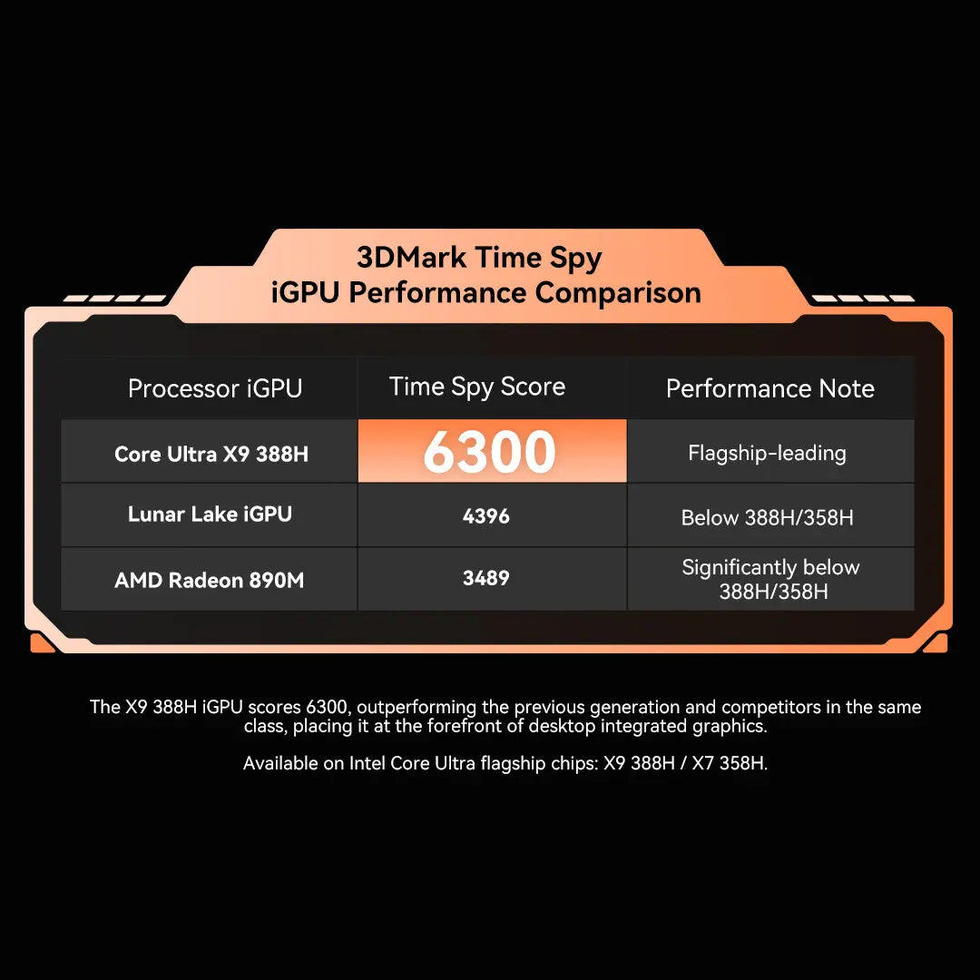 GMKtec EVO-T2 Intel® Core™ Ultra X7 358H AI Mini Bilgisayar — Ön Sipariş