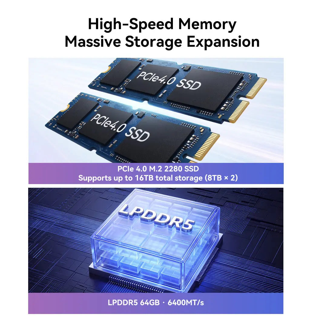 GMKtec EVO-X1 Pro AMD Ryzen™ AI 9 HX 470 AI Mini Bilgisayar — Ön Sipariş