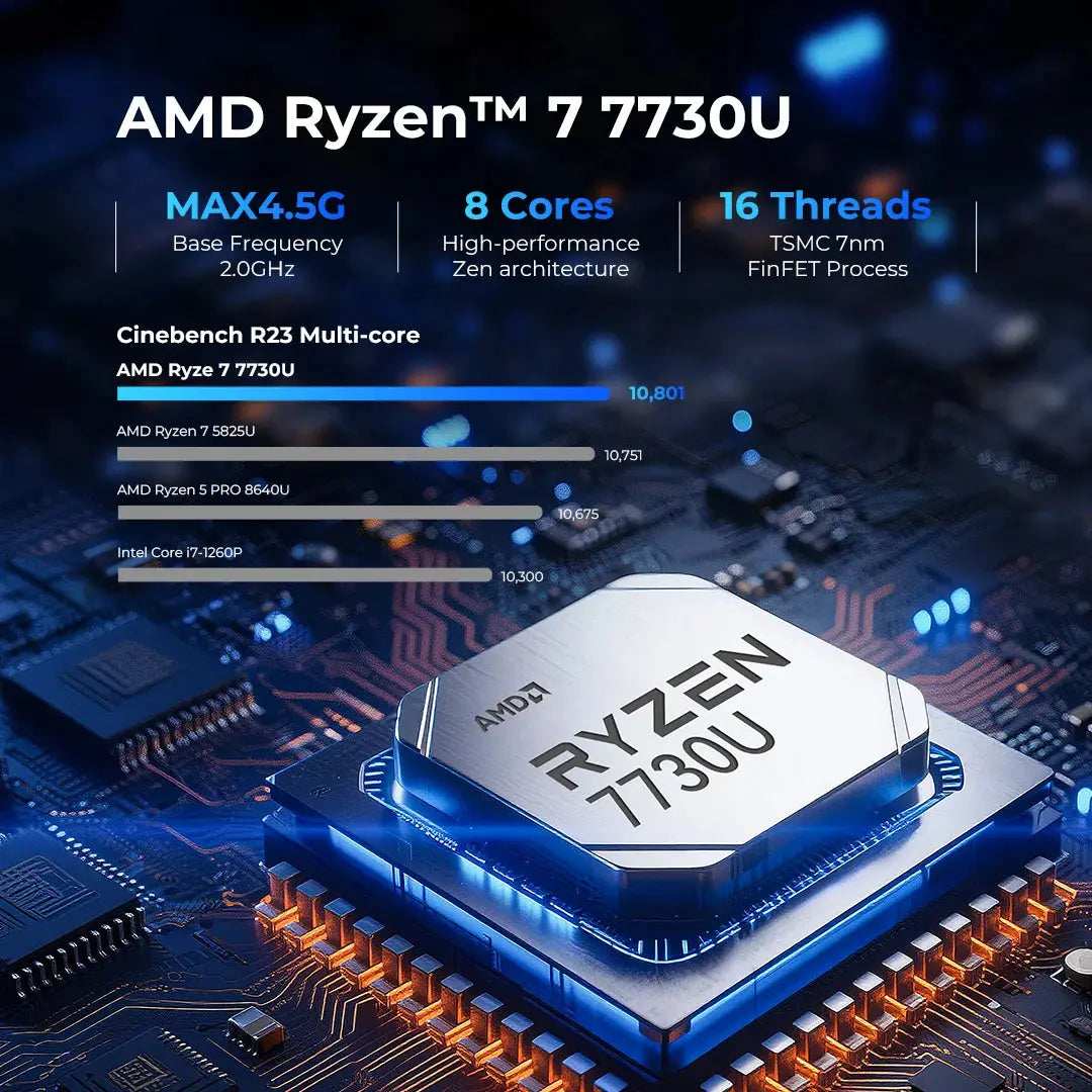 GMKtec M5 Ultra AMD Ryzen™ 7 7730U Mini Bilgisayar — Ön Sipariş