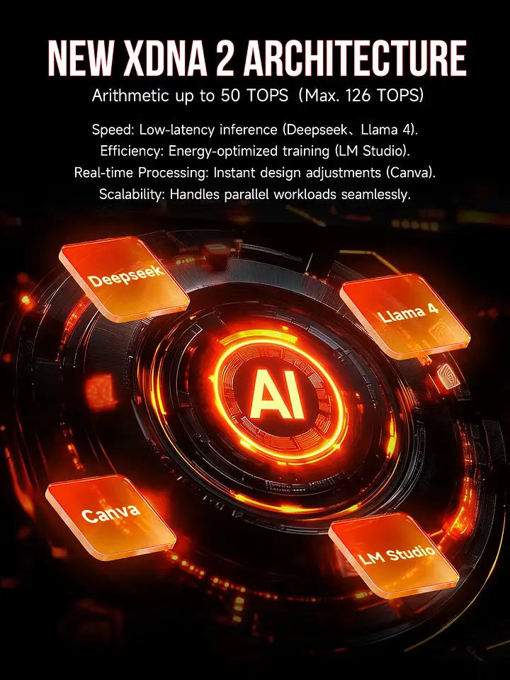 GMKtec EVO-X2 AMD Ryzen™ AI Max+ 395 AI Mini Bilgisayar — Ön Sipariş