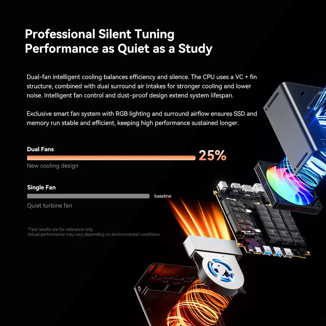GMKtec EVO-T2 Intel® Core™ Ultra X7 358H AI Mini Bilgisayar — Ön Sipariş