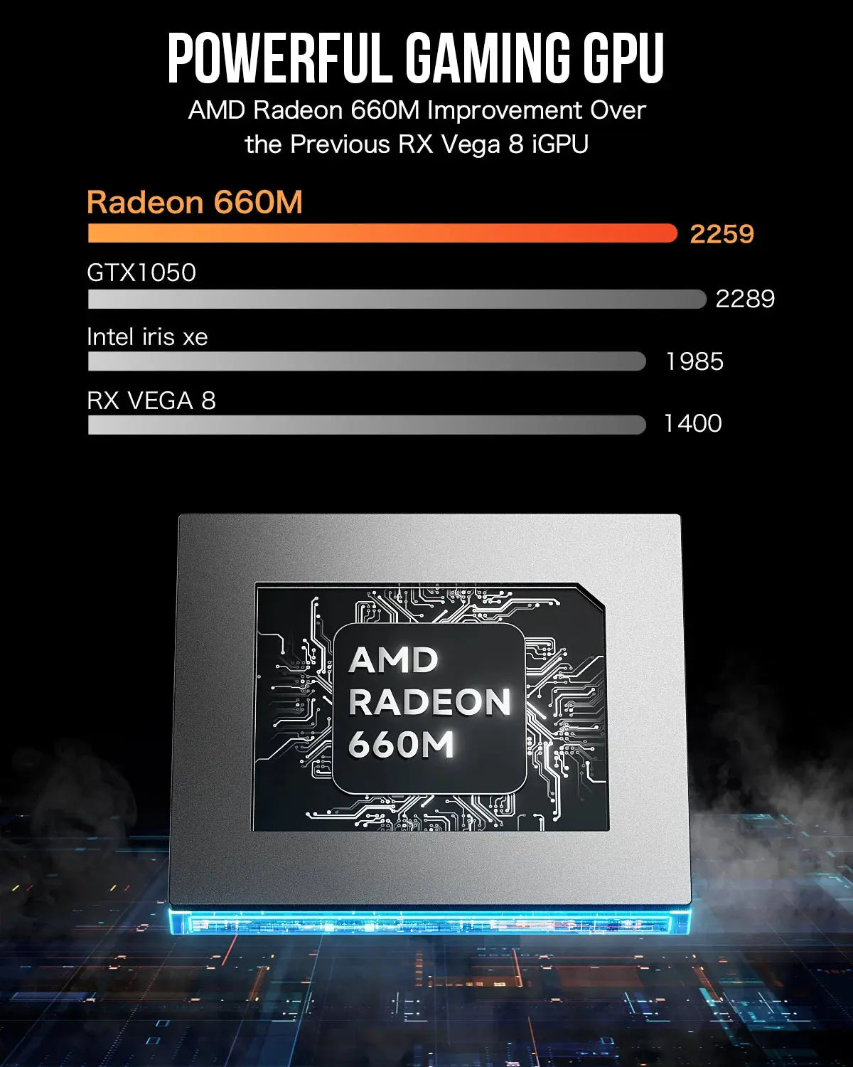 GMKtec NucBox M6 Mini Bilgisayar AMD® Ryzen™ 5 6600H — Ön Sipariş