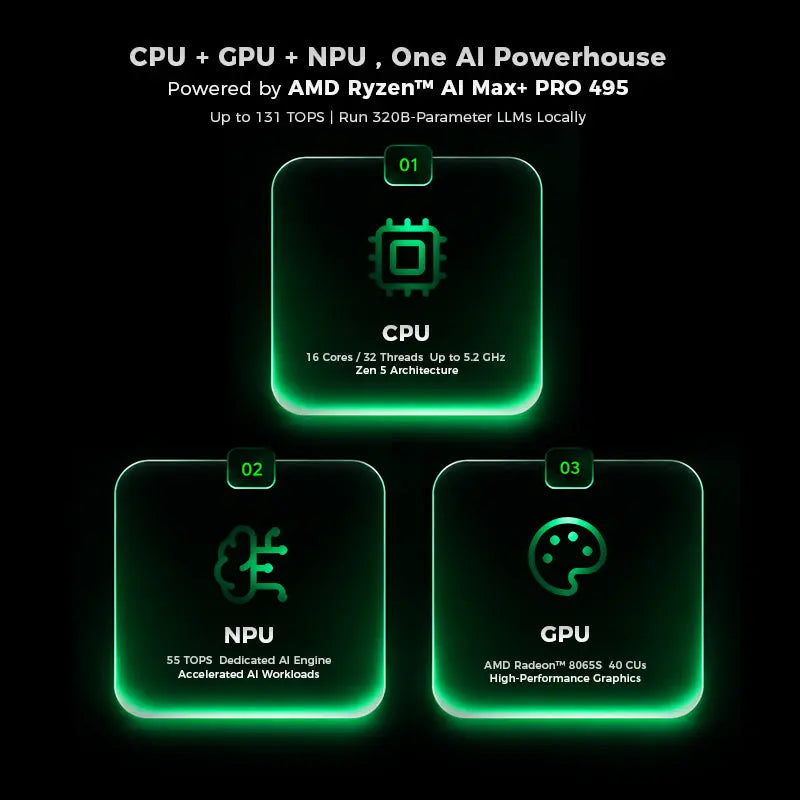 GMKtec EVO-X5 Pro AMD Ryzen™ AI Max+ PRO 495 AI Mini Bilgisayar — Ön Sipariş