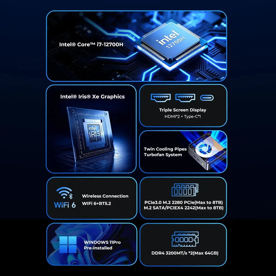 GMKtec NucBox M3 Ultra Mini Bilgisayar Intel® 12th Core i7 12700H — Ön Sipariş