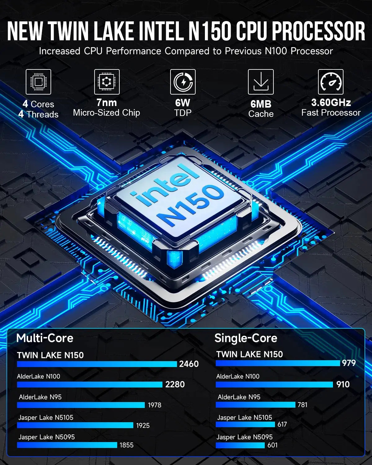 GMKtec NucBox G3 Plus Mini Bilgisayar Intel® 12th Twin Lake N150 — Ön Sipariş