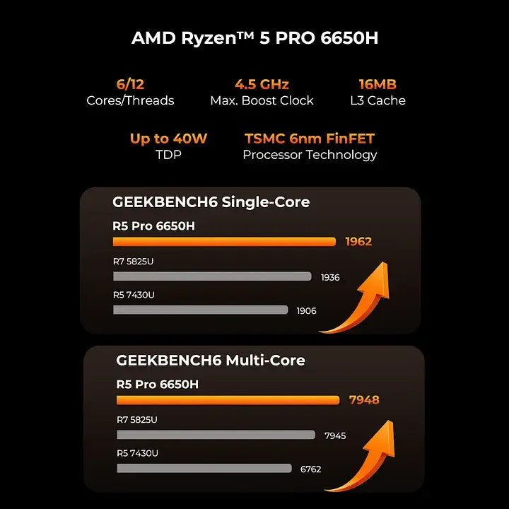 GMKtec M8 AMD Ryzen™ 5 PRO 6650H Mini Bilgisayar — Ön Sipariş