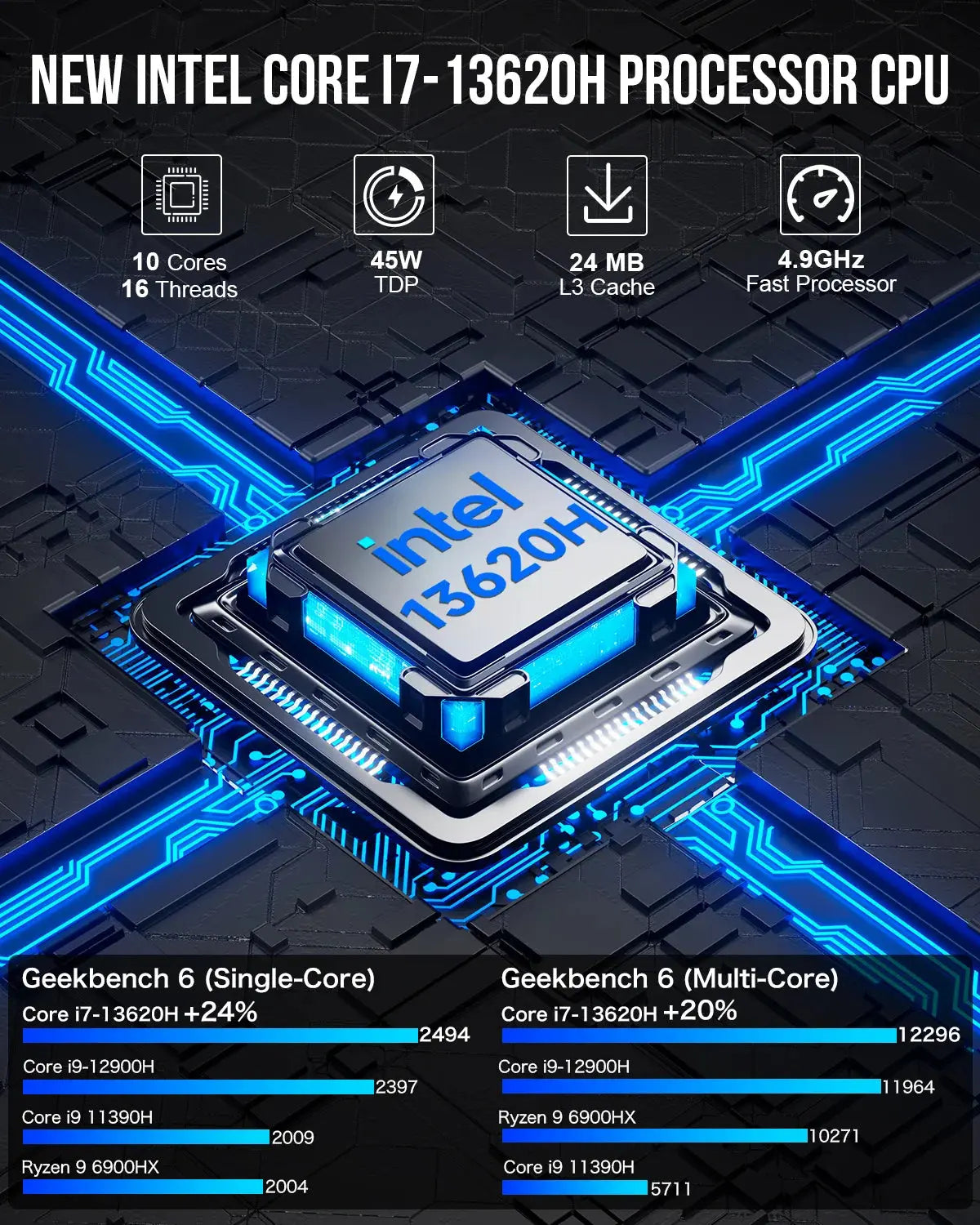 GMKtec K7 PLUS 13th Intel® Core™ i7 13620H Mini Bilgisayar — Ön Sipariş
