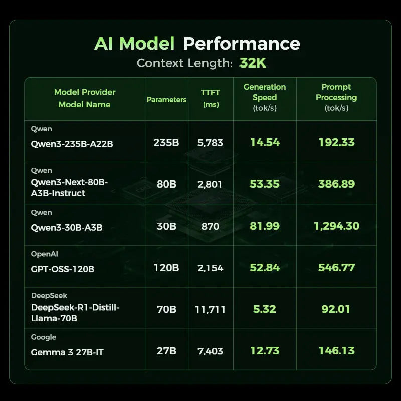 GMKtec EVO-X5 Pro AMD Ryzen™ AI Max+ PRO 495 AI Mini Bilgisayar — Ön Sipariş