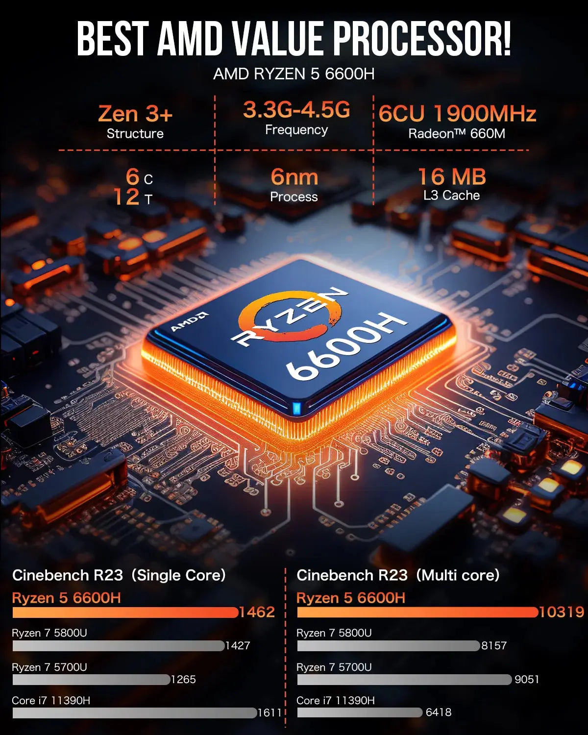 GMKtec NucBox M6 Mini Bilgisayar AMD® Ryzen™ 5 6600H — Ön Sipariş
