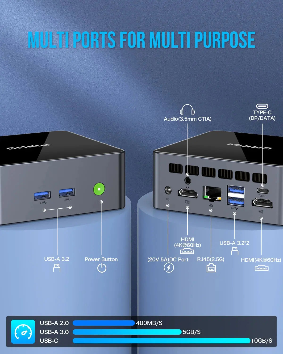GMKtec NucBox M2 Pro Mini Bilgisayar 11th Gen Intel® Core™ i7 1195G7 — Ön Sipariş