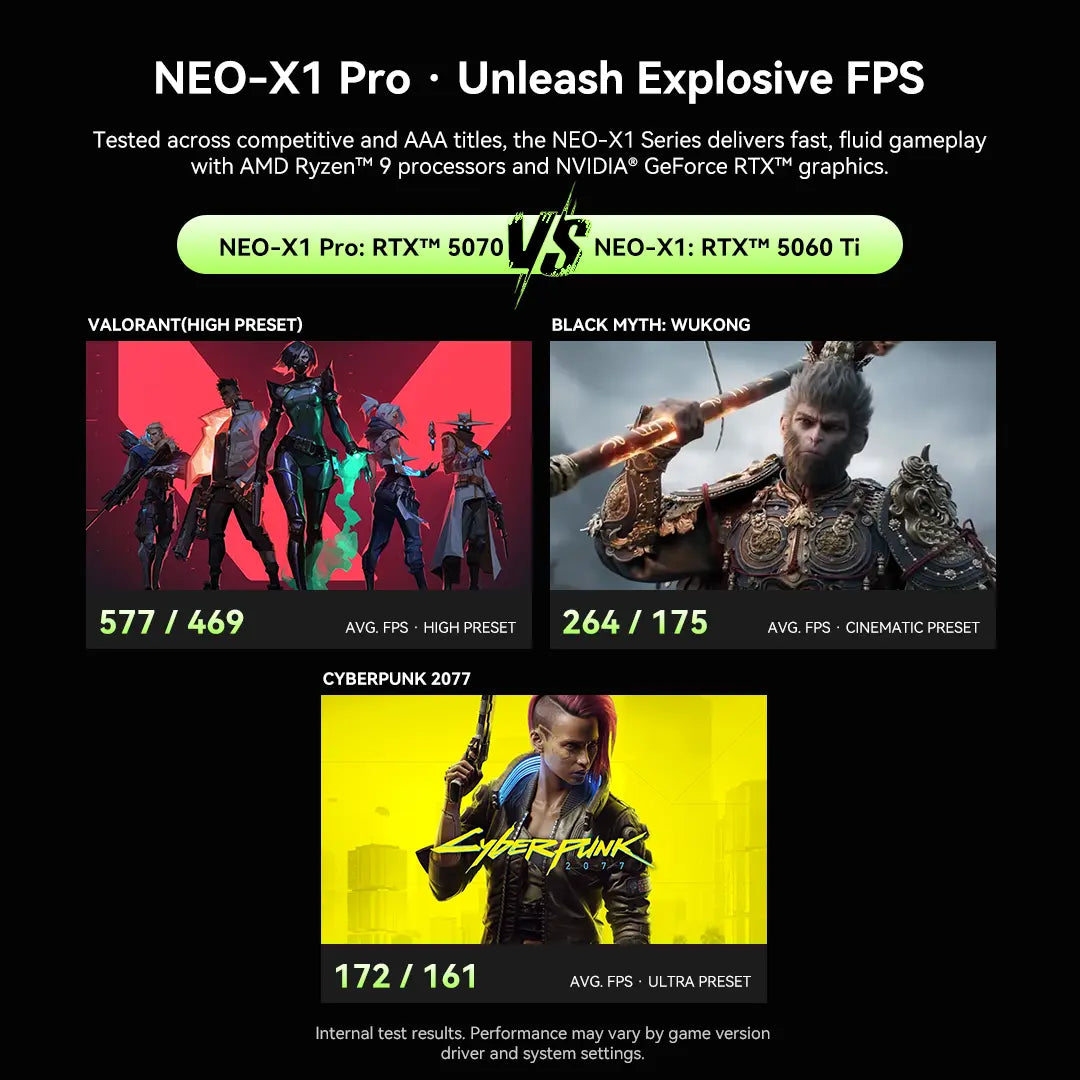 GMKtec NEO-X1 Pro AMD Ryzen™ 9 9955HX3D + NVIDIA® GeForce RTX™ 5070 MODT Oyuncu Bilgisayarı — Ön Sipariş