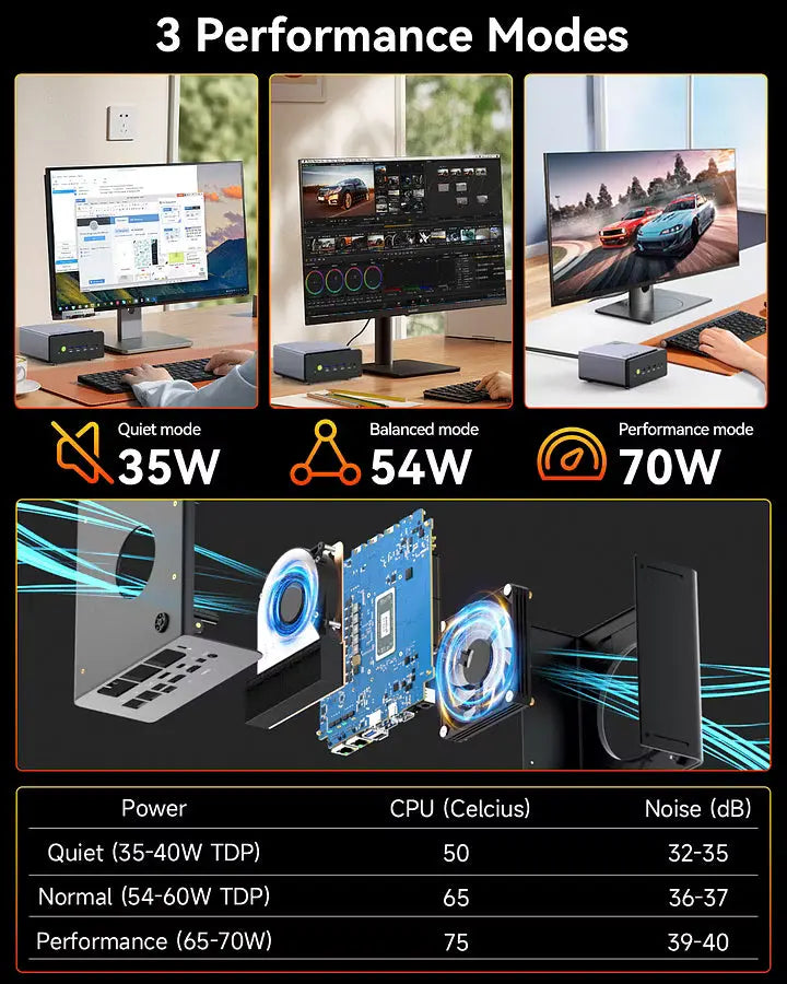 GMKtec K12 AMD Ryzen™ 7 H 255 Gaming Mini Bilgisayar — Ön Sipariş