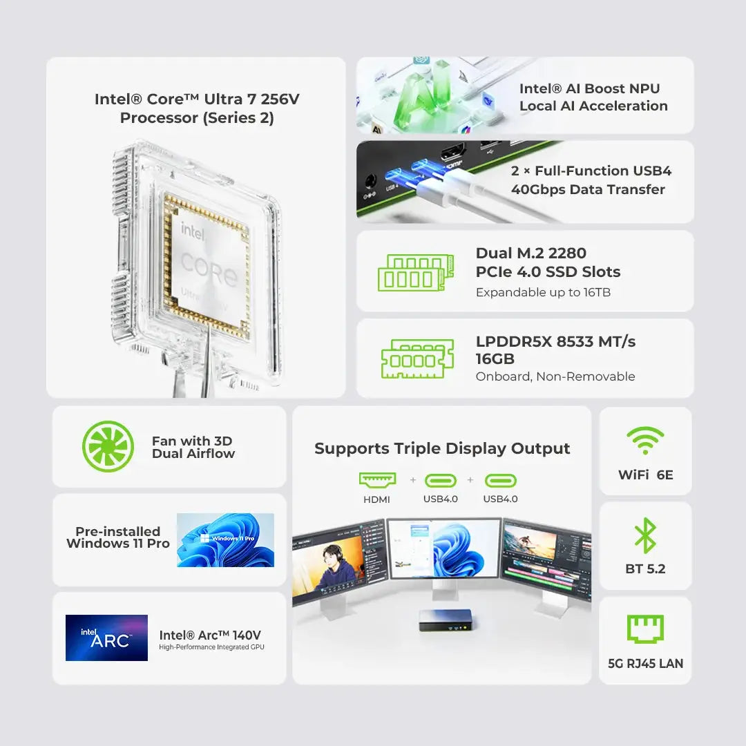 GMKtec K13 Intel® Core™ Ultra 7 256V Mini Bilgisayar — Ön Sipariş