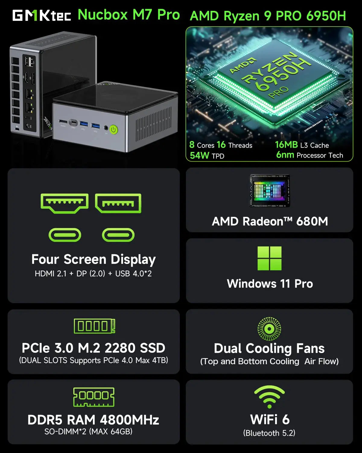 GMKtec NucBox M7 Pro Mini Bilgisayar AMD Ryzen™ 9 PRO 6950H — Ön Sipariş