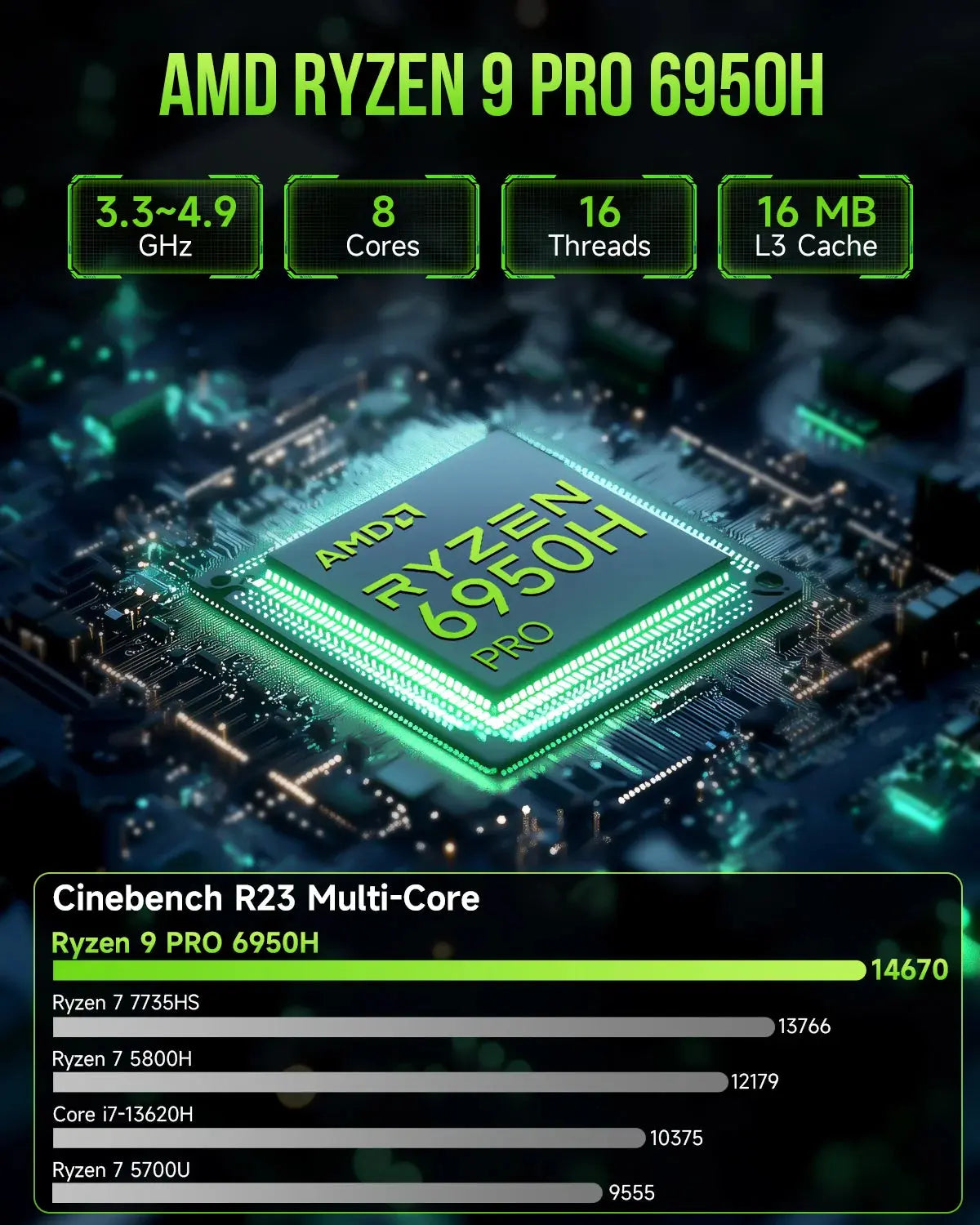GMKtec NucBox M7 Pro Mini Bilgisayar AMD Ryzen™ 9 PRO 6950H — Ön Sipariş