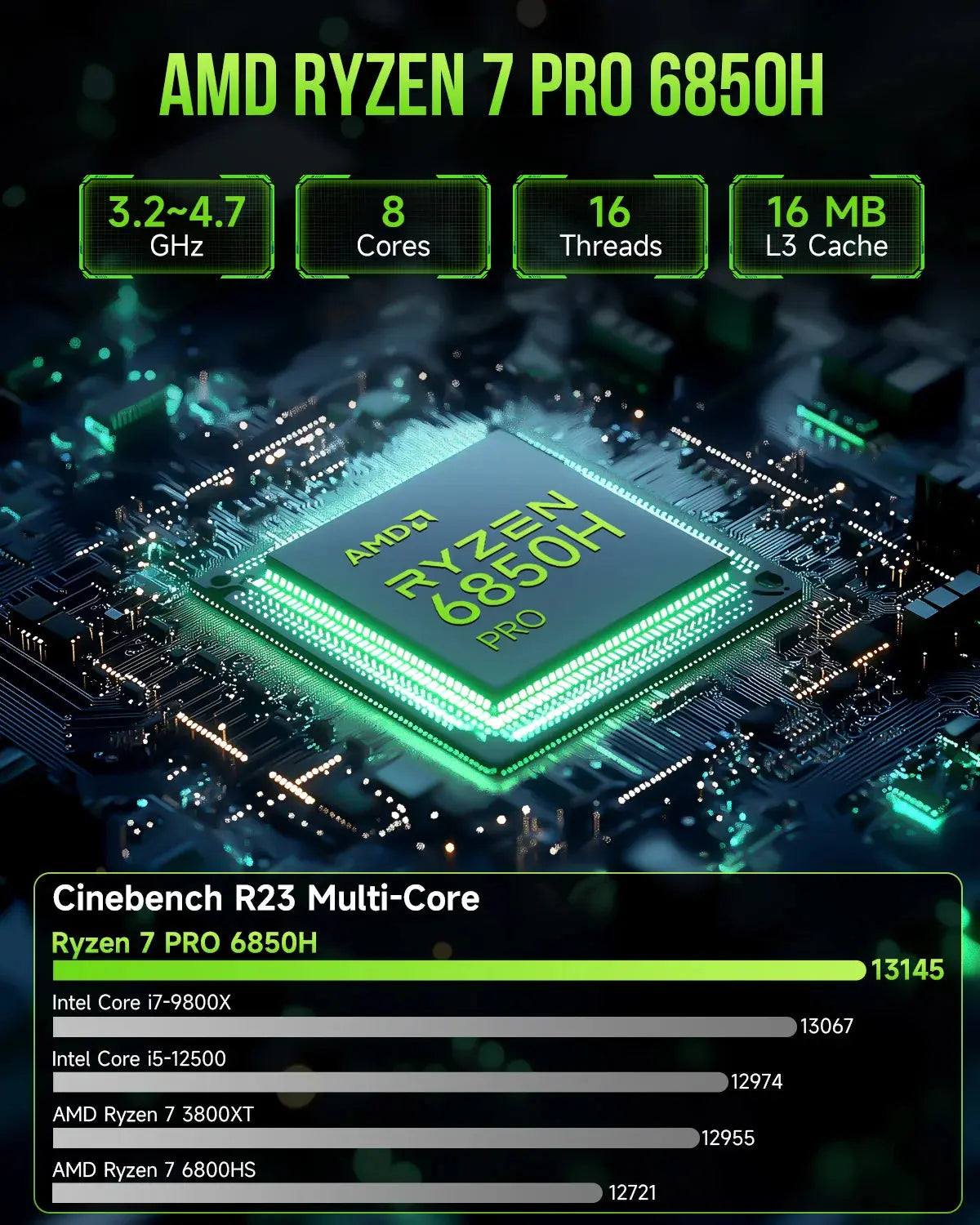 GMKtec NucBox M7 Mini Bilgisayar AMD Ryzen™ 7 PRO 6850H — Ön Sipariş