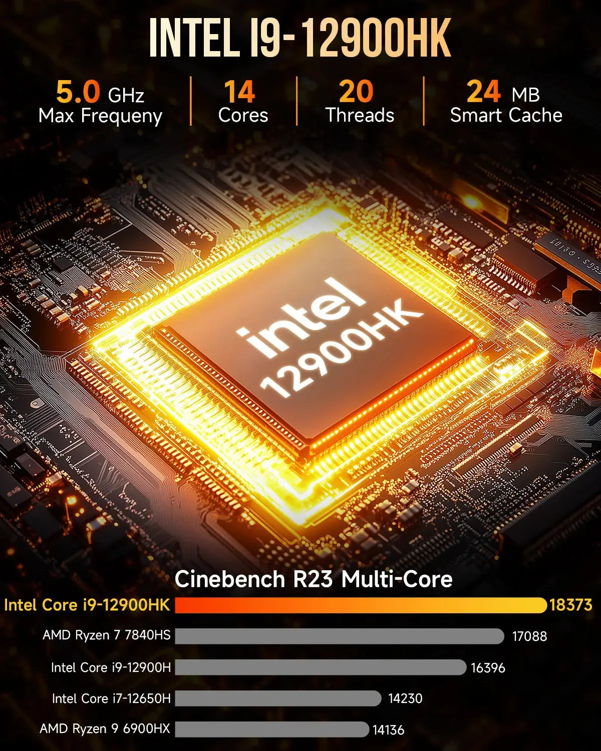 GMKtec NucBox M3 Plus Mini Bilgisayar Intel® 12th Core™ i9-12900HK — Ön Sipariş