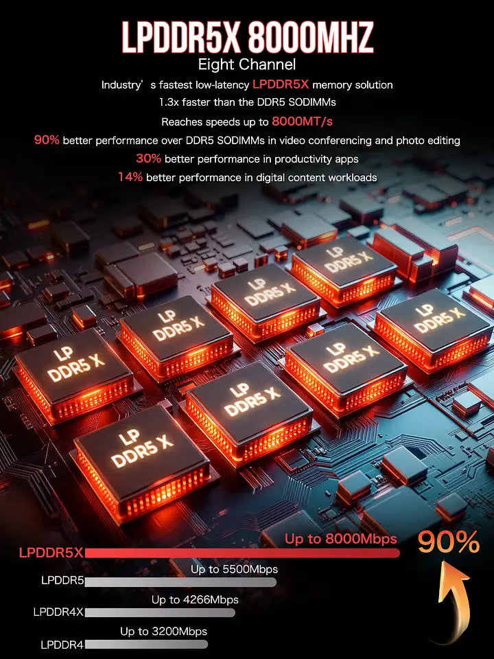 GMKtec EVO-X2 AMD Ryzen™ AI Max+ 395 AI Mini Bilgisayar — Ön Sipariş