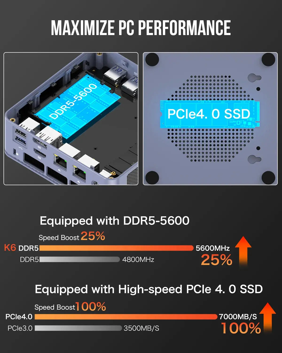 GMKtec NucBox K6 Mini Bilgisayar AMD Ryzen™ 7 7840HS — Ön Sipariş