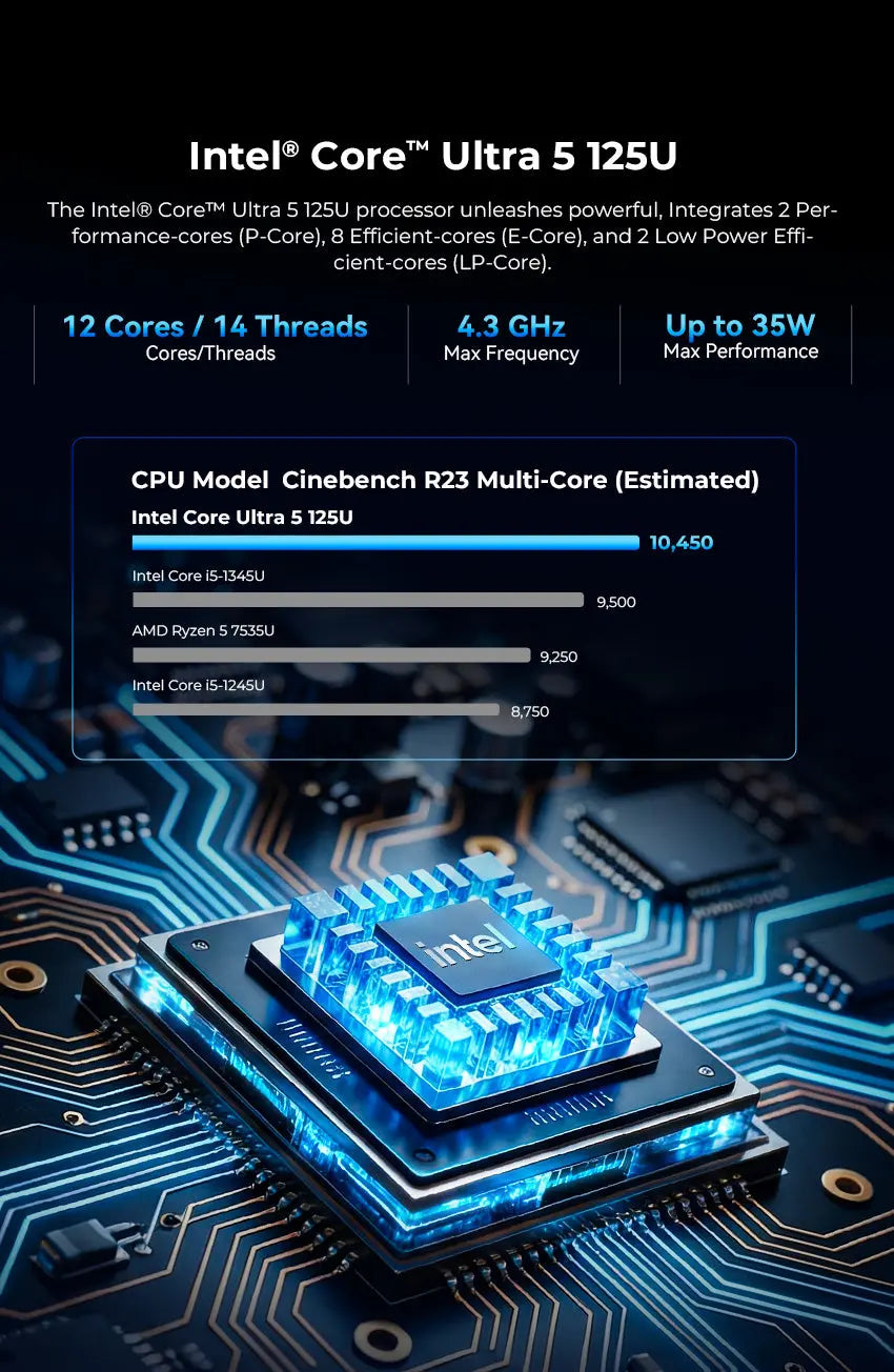 GMKtec K15 Intel® Core™ Ultra 5 125U Mini Bilgisayar — Ön Sipariş