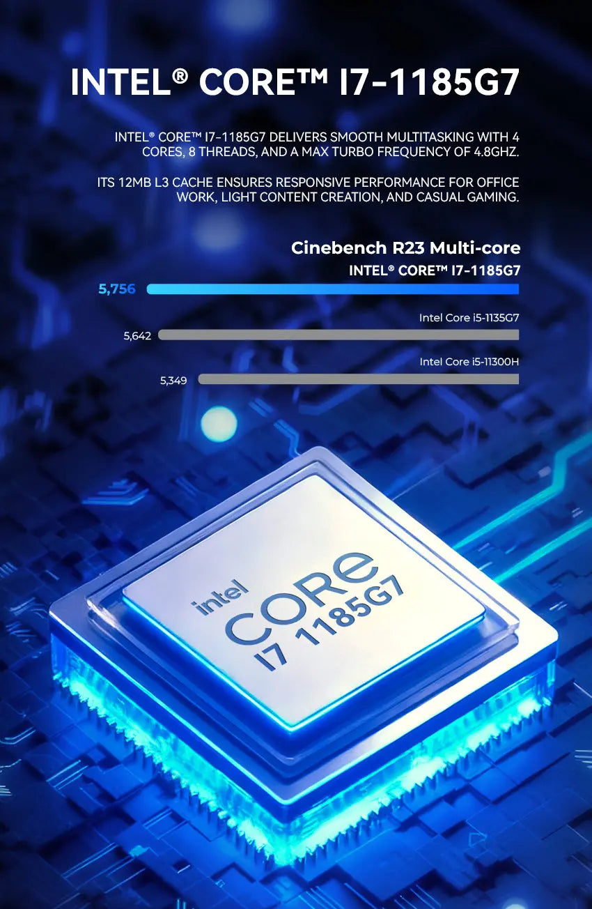 GMKtec M2 Pro S Intel Core™ i7-1185G7 Mini Bilgisayar — Ön Sipariş