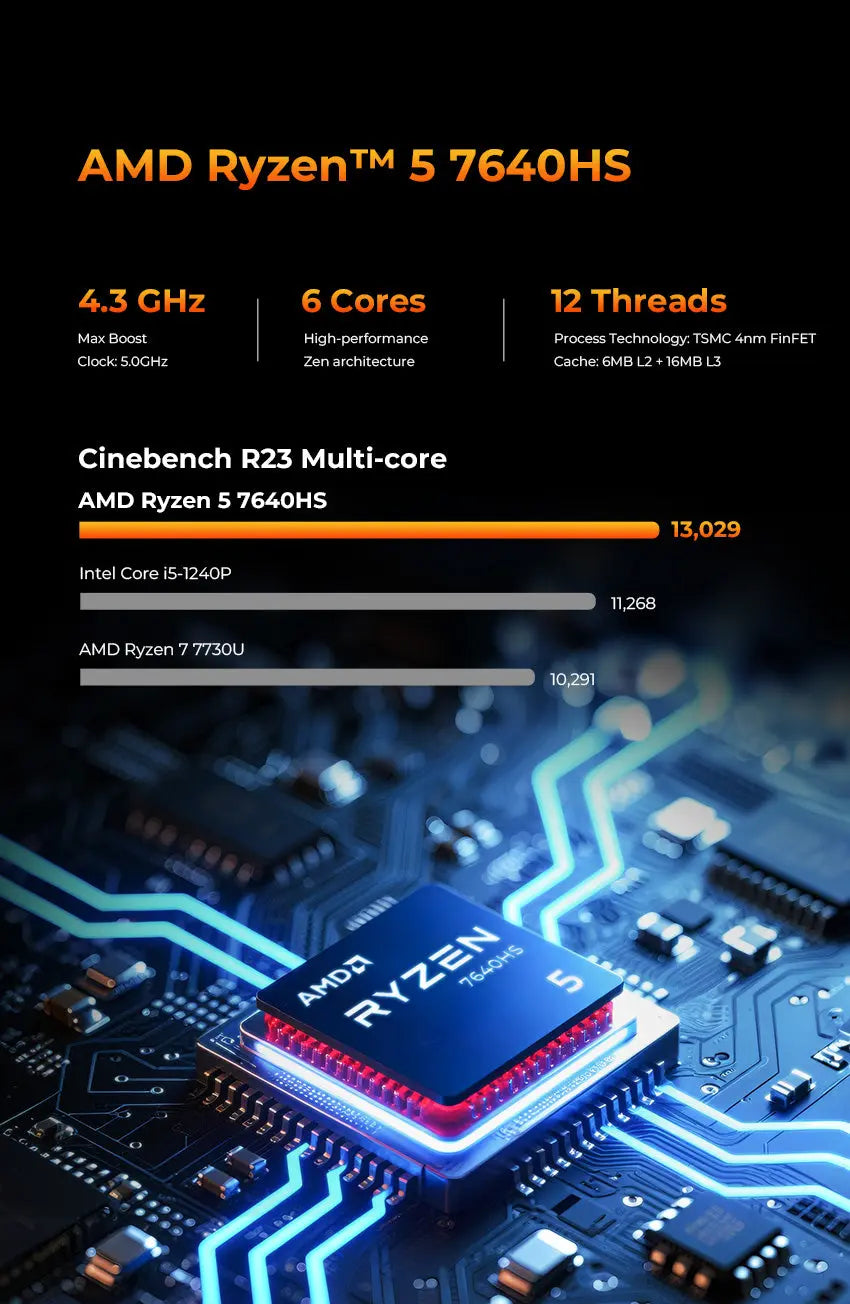 GMKtec M6 Ultra AMD Ryzen™ 5 7640HS Mini Bilgisayar — Ön Sipariş