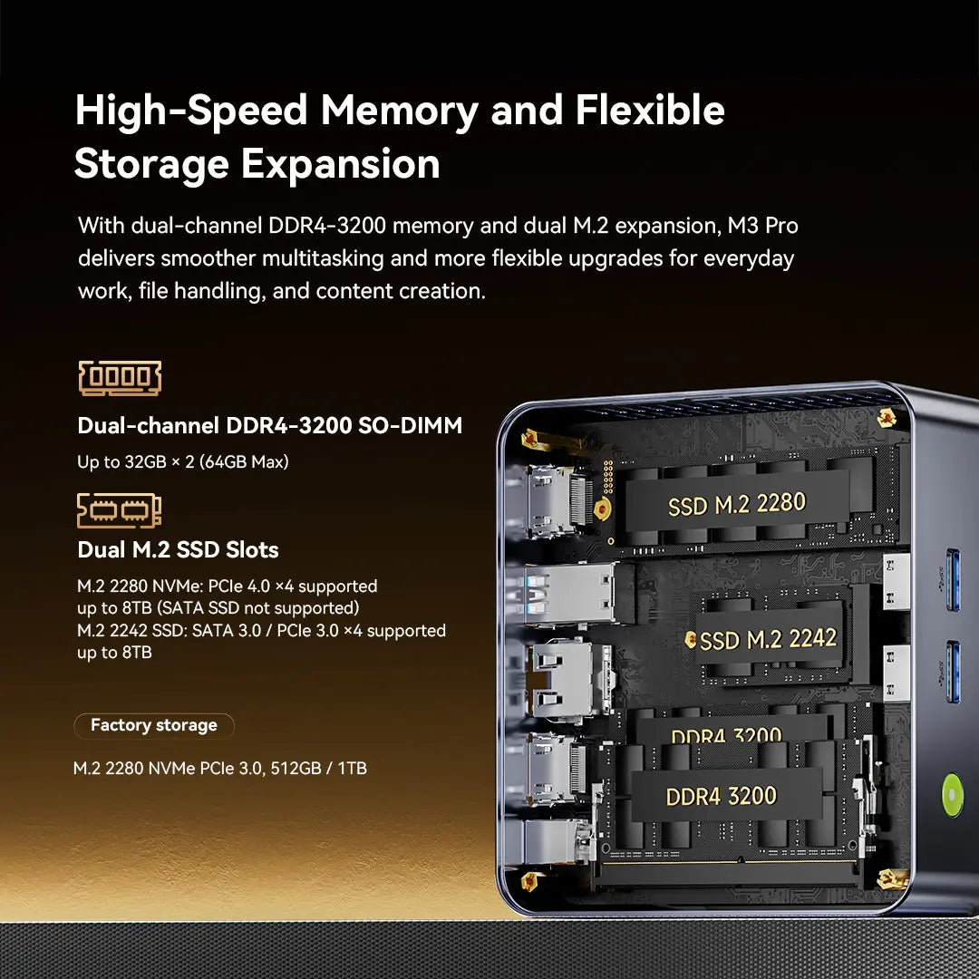 GMKtec M3 Pro Intel® Core™ i5-13500H Mini Bilgisayar — Ön Sipariş