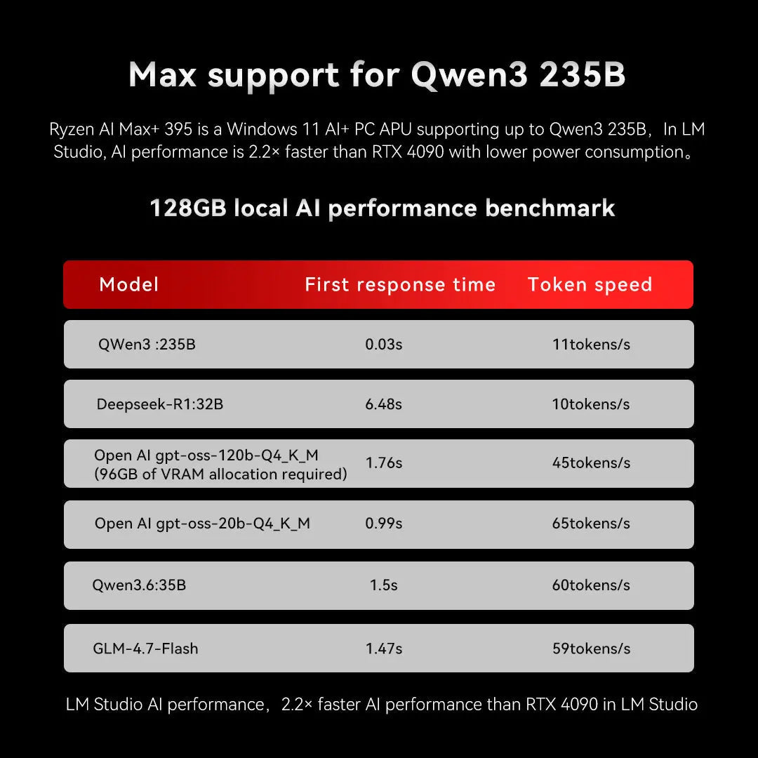 GMKtec EVO-X3 AMD Ryzen™ AI Max+ 395 AI Mini Bilgisayar — Ön Sipariş