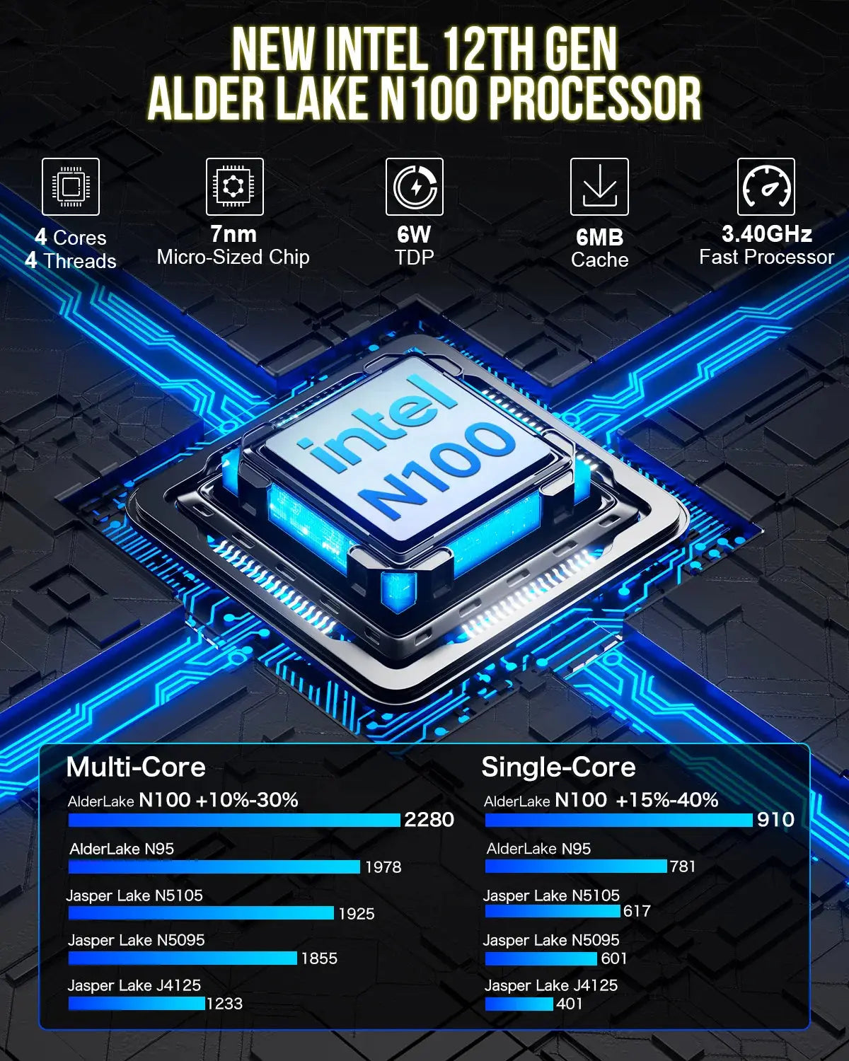 GMKtec NucBox G3 Mini Bilgisayar 12th Intel® Alder Lake N100 — Ön Sipariş