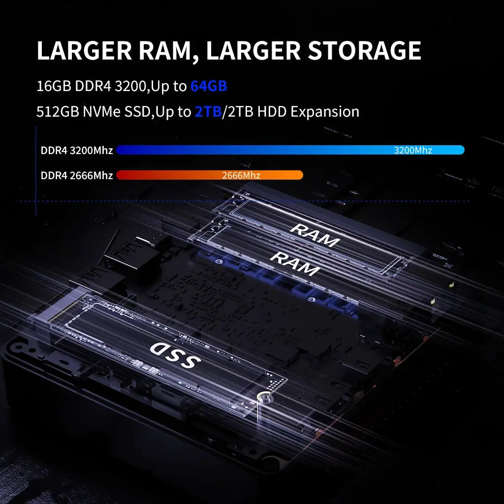 GMKtec NucBox 2 Plus Intel® 11th i5 1135G7 Mini Bilgisayar — Ön Sipariş