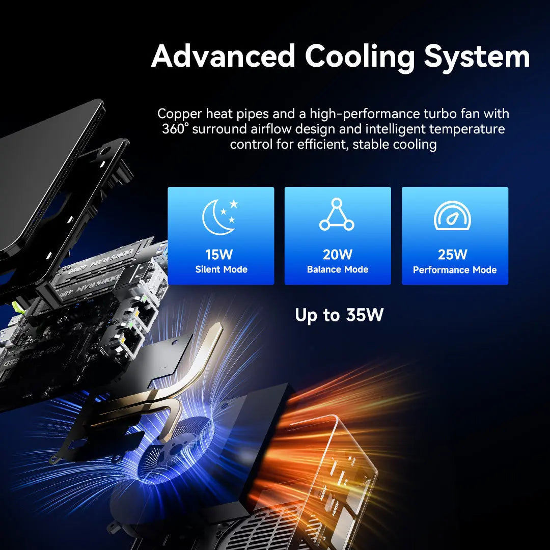 GMKtec G11 Plus AMD Ryzen™ 5 3500U Mini Bilgisayar — Ön Sipariş