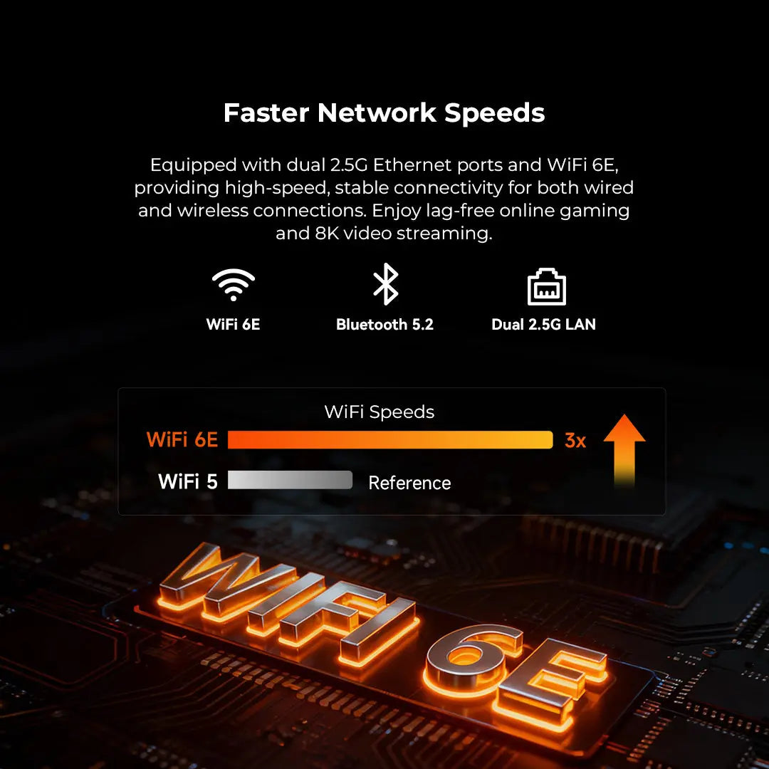 GMKtec M8 AMD Ryzen™ 5 PRO 6650H Mini Bilgisayar — Ön Sipariş