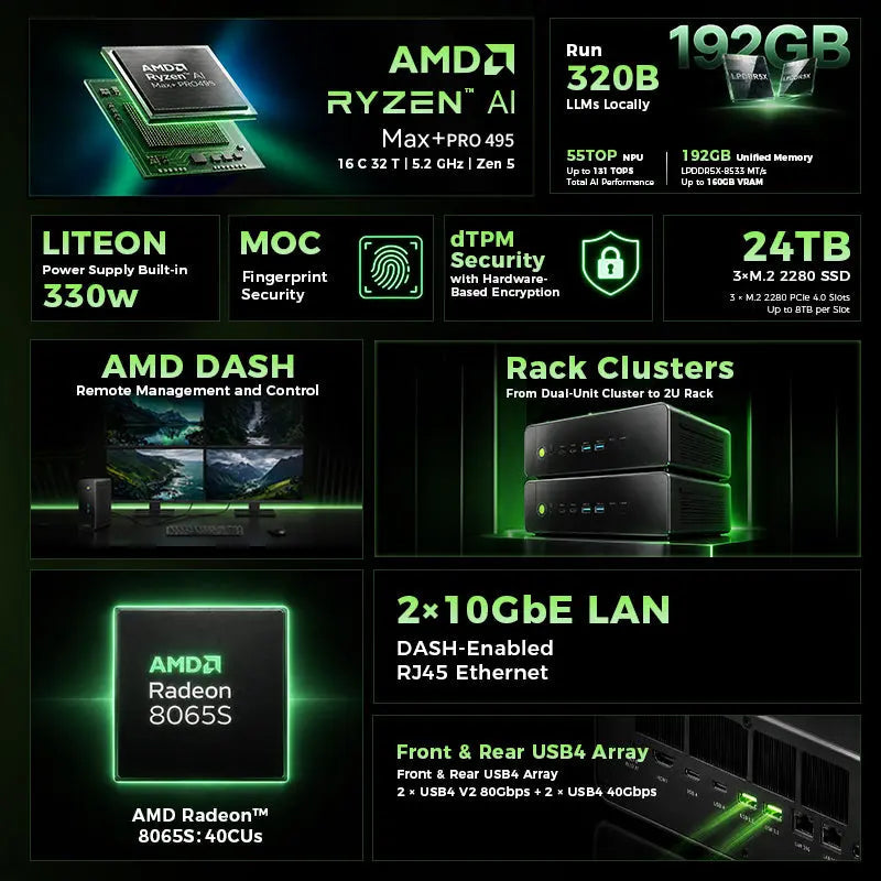 GMKtec EVO-X5 Pro AMD Ryzen™ AI Max+ PRO 495 AI Mini Bilgisayar — Ön Sipariş