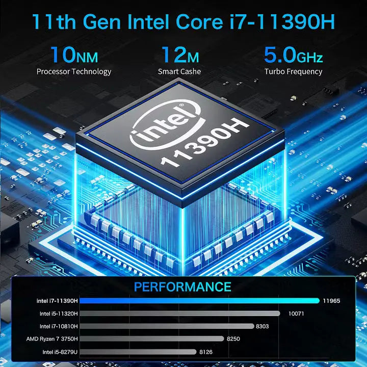 GMKtec NucBox M2 Mini Bilgisayar Intel® 11th Core™ i7 11390H — Ön Sipariş