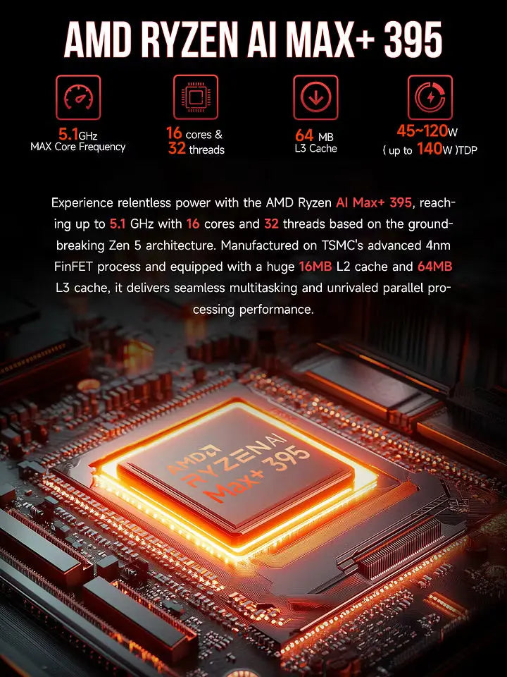 GMKtec EVO-X2 AMD Ryzen™ AI Max+ 395 AI Mini Bilgisayar — Ön Sipariş