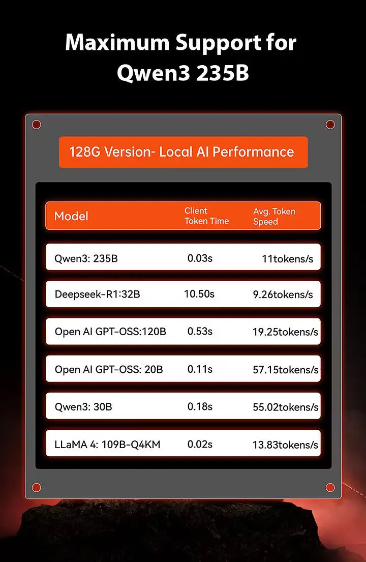 GMKtec EVO-X2 AMD Ryzen™ AI Max+ 395 AI Mini Bilgisayar — Ön Sipariş