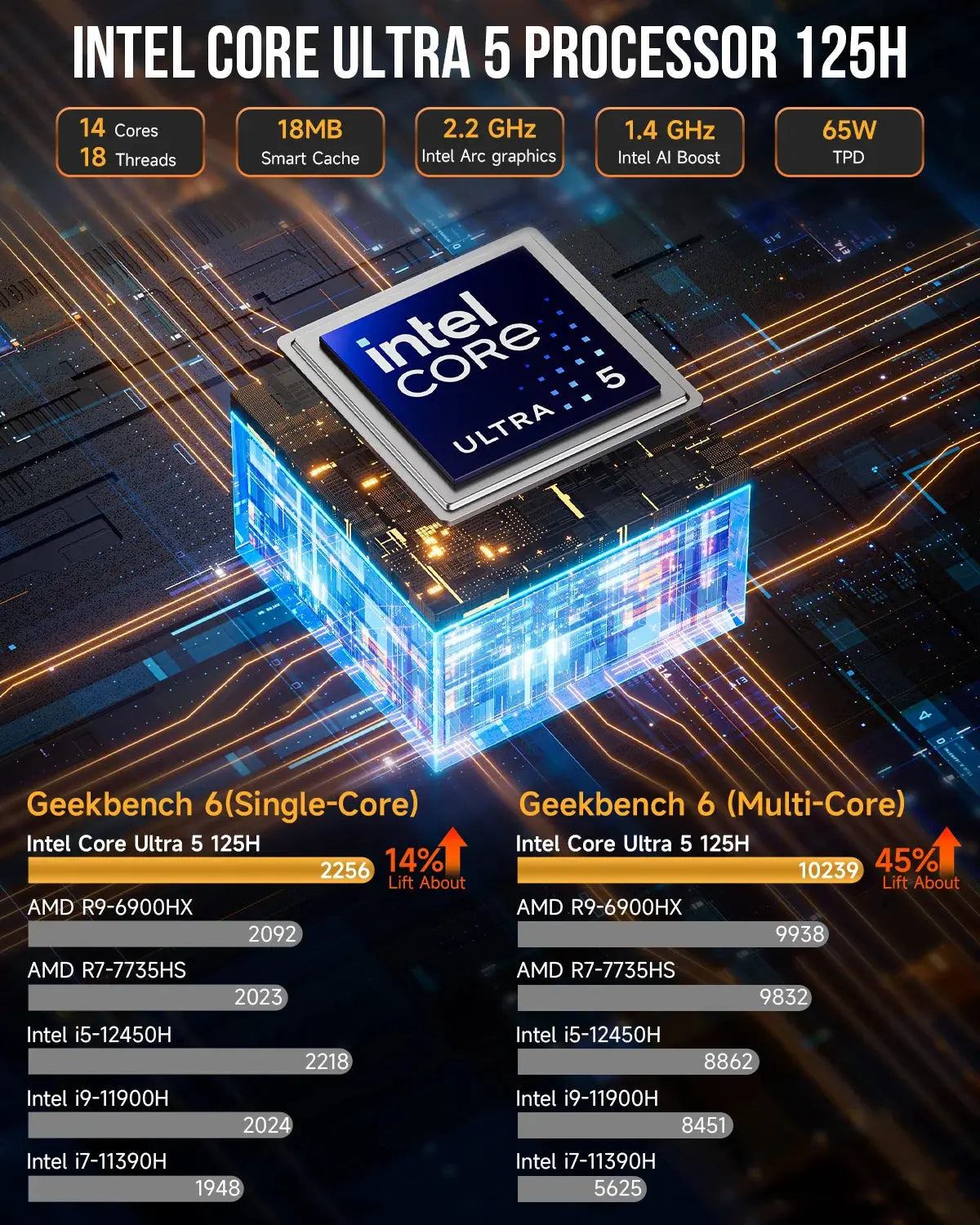 GMKtec K9 Intel® Ultra 5 125H Mini Bilgisayar — Ön Sipariş
