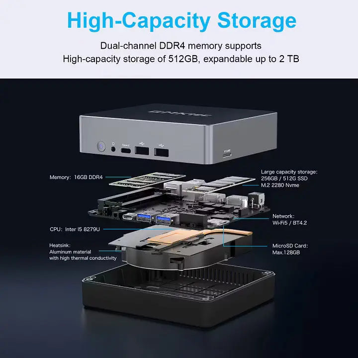 GMKtec NucBox 2 Mini Bilgisayar Intel® Core™ i5 8279U — Ön Sipariş